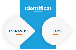 Identificar um comprador Identificar um comprador
