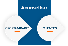 aconselhar oportunidades e Clientes aconselhar oportunidades e Clientes