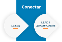 conectar leads e leads qualificadas conectar leads e leads qualificadas