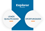 explorar leads qualificadas e oportunidades explorar leads qualificadas e oportunidades